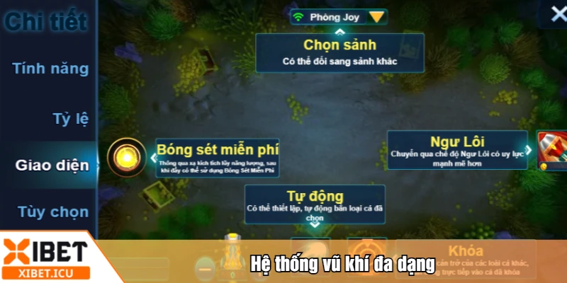 Hệ thống vũ khí đa dạng